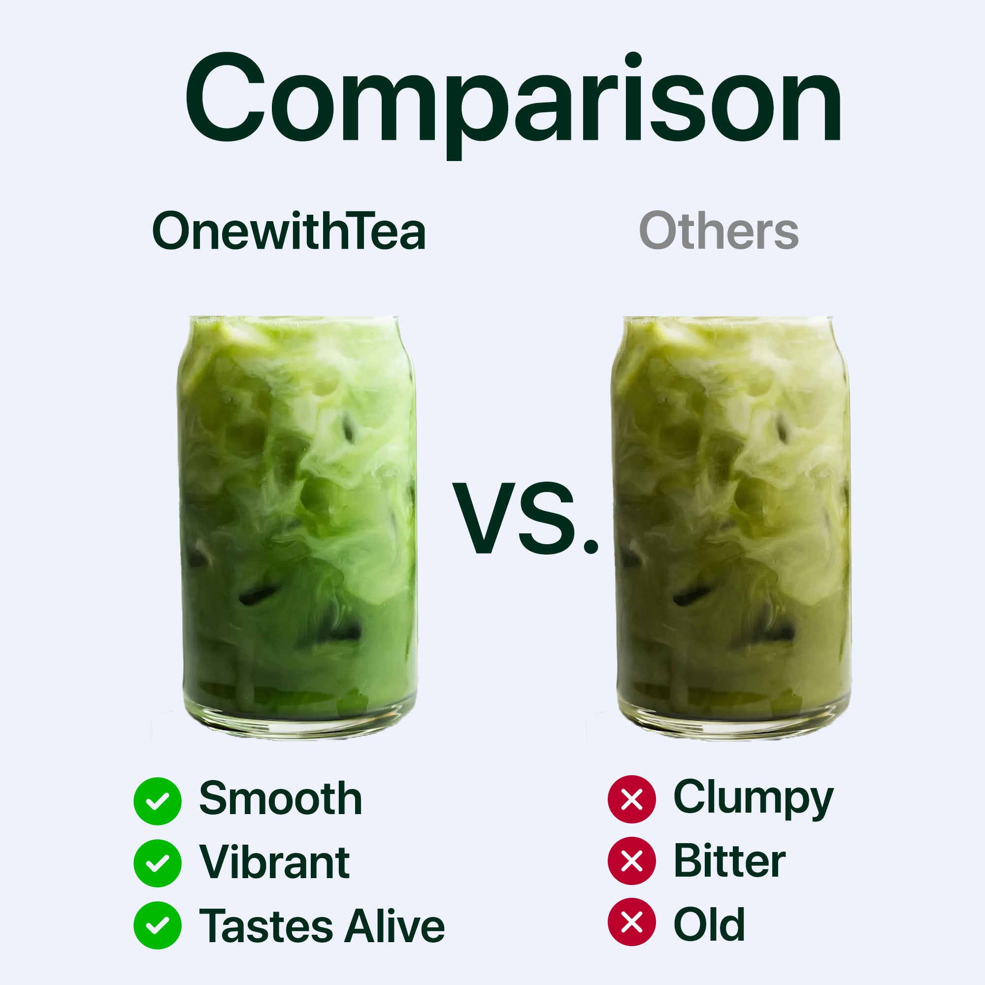 Comparison of smooth, vibrant iced matcha drinks from One With Tea versus clumpy, bitter alternatives