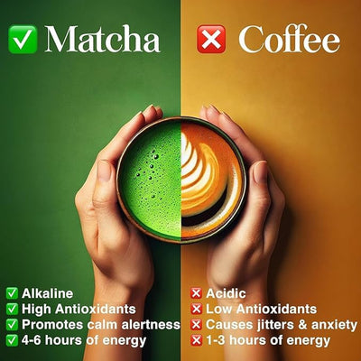Green matcha latte in a bowl with golden coffee latte contrast and text highlights on energy benefits.